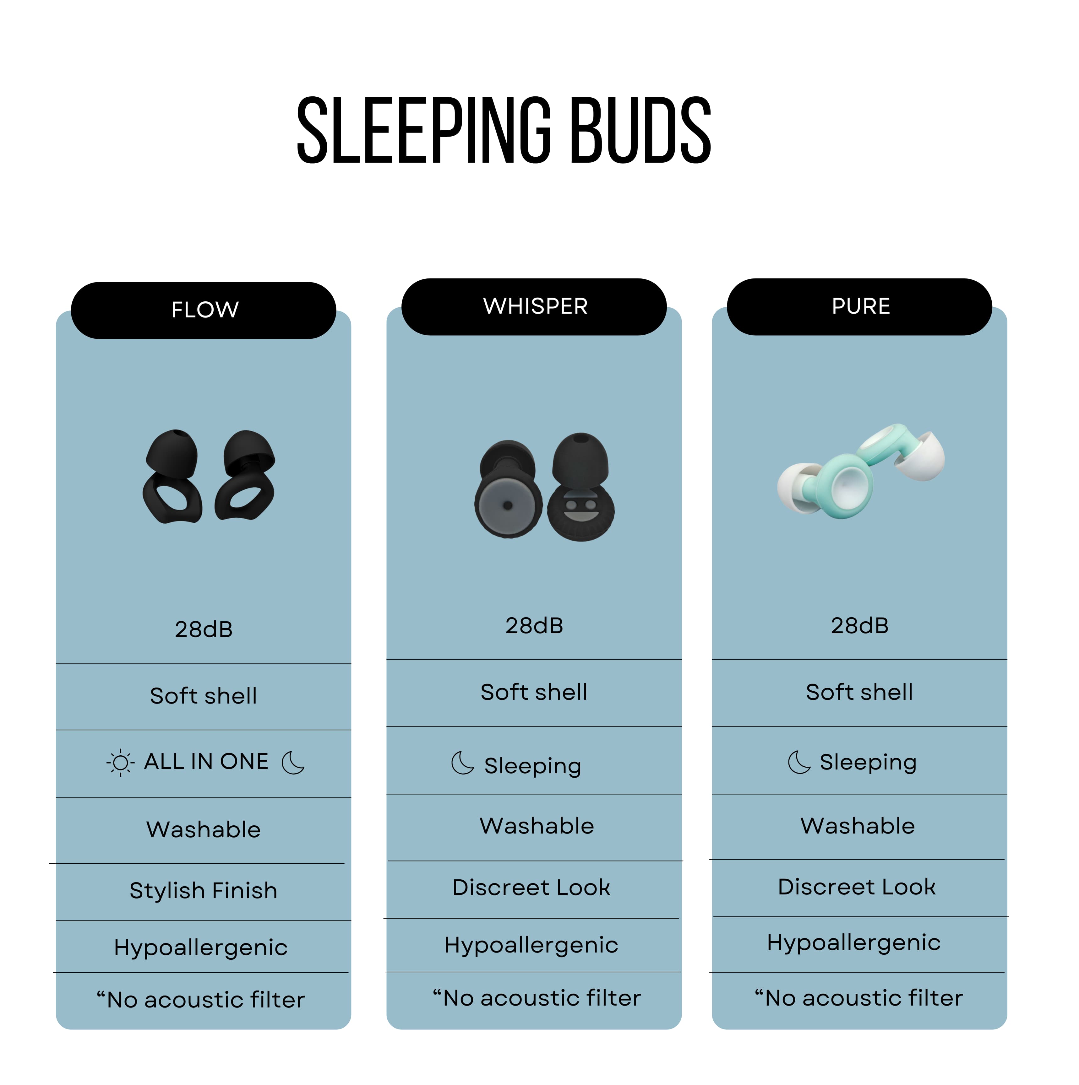 Tyyni Earplugs -tulpat vähentävät kuorsauksen ja muun yömelun vaikutuksia, mahdollistaen rauhallisen ja levollisen yöunen. Pehmeät materiaalit ja optimaalinen istuvuus tekevät niistä täydelliset herkkäunisille, jotka tarvitsevat tasaisen vaimennuksen koko yön ajaksi.