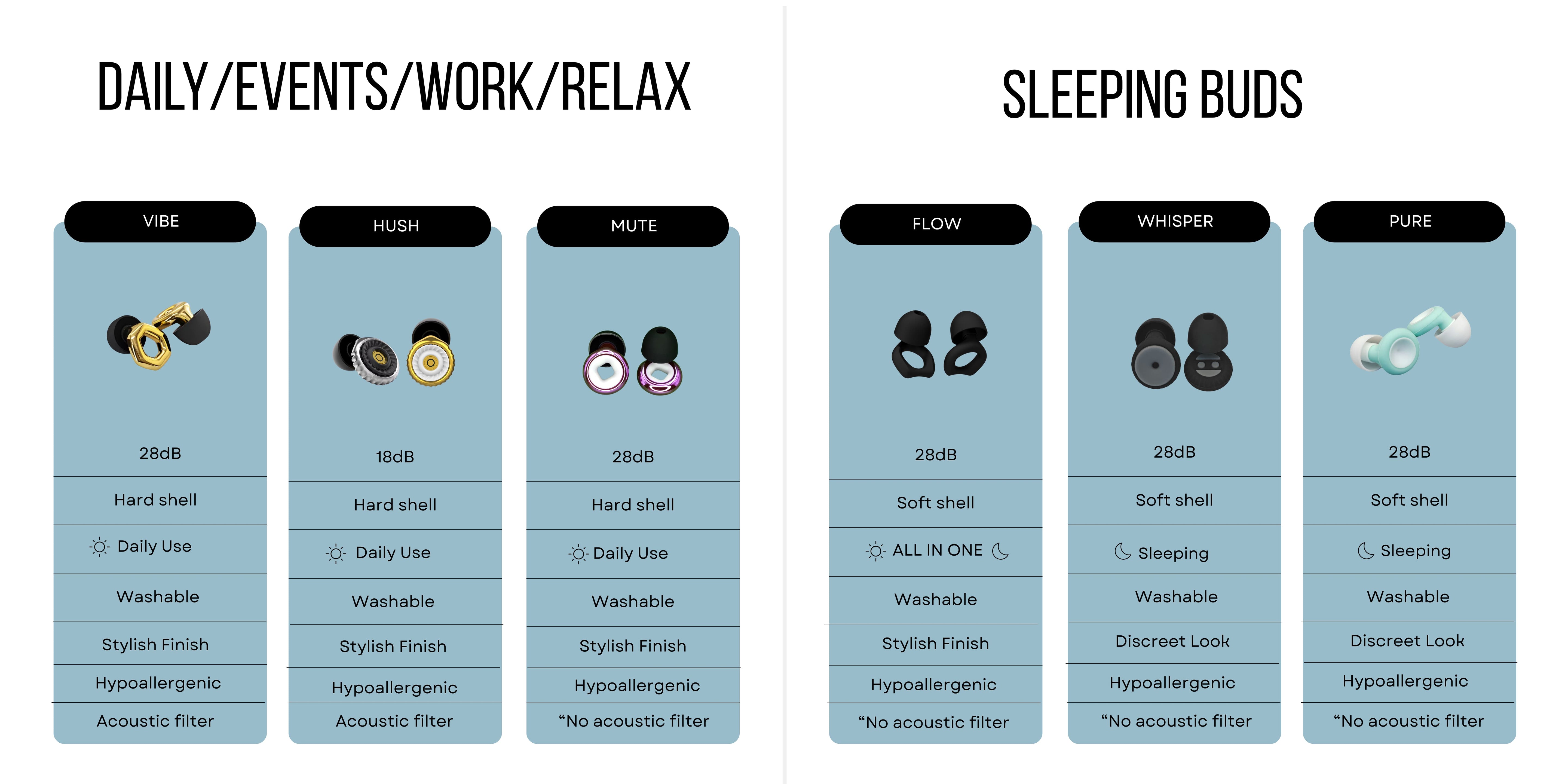 Tyylikkäät, kultapintaiset korvatulpat tarjoavat sekä näyttävän ulkonäön että tehokkaan melunvaimennuksen. Ne soveltuvat täydellisesti kaupunkikävelyihin, festareille, työskentelyyn ja matkustamiseen. Elegantti design yhdistyy suomalaiseen käyttömukavuuteen ja laadukkaaseen suojaan.